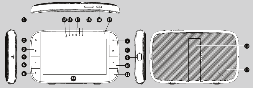 Motorola - VM55 - Overview of the Parent Unit Overview of the Parent Unit