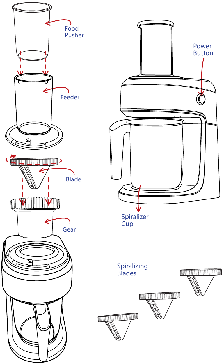 Gourmia - GES335 - Know Your Device Know Your Device