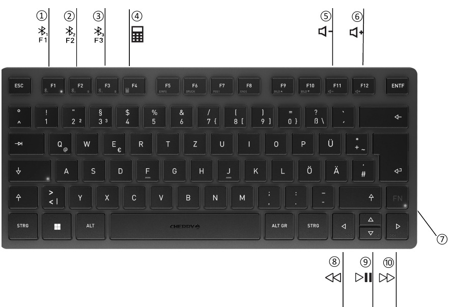 Cherry - KW 7100 MINI BT - Prezentare generală Prezentare generală