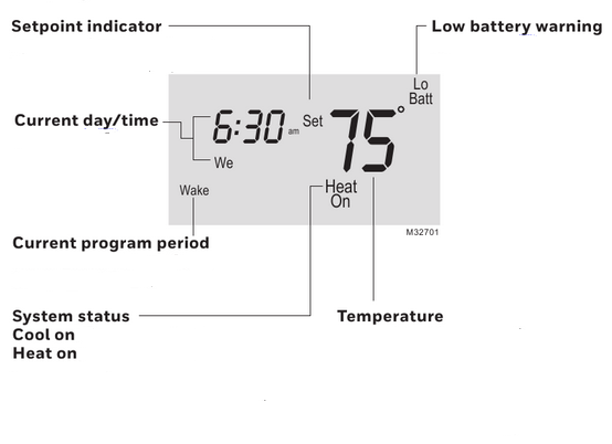 Honeywell - RTH2510 Series - DISPLAY SCREEN ДИСПЛЕЙ ЭКРАНЫ