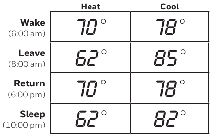 Honeywell - RTH2510 Series - Бағдарлама кестесі Бағдарлама кестесі
