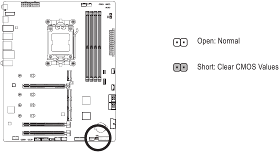 GIGABYTE - X670 AORUS ELITE AX - CLR_CMOS CLR_CMOS