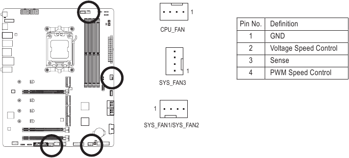 GIGABYTE - X670 AORUS ELITE AX - CPU_FAN/SYS_FAN1/2/3 CPU_FAN/SYS_FAN1/2/3