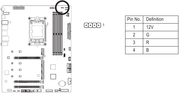 GIGABYTE - X670 AORUS ELITE AX - CPU_LED CPU_LED