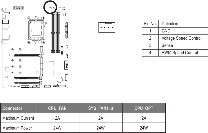 GIGABYTE - X670 AORUS ELITE AX - CPU_OPT CPU_OPT