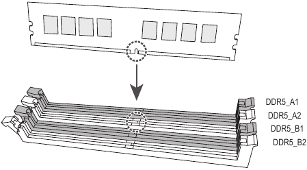 GIGABYTE - X670 AORUS ELITE AX - Διαμόρφωση Μνήμης Διπλού Καναλιού Διαμόρφωση Μνήμης Διπλού Καναλιού