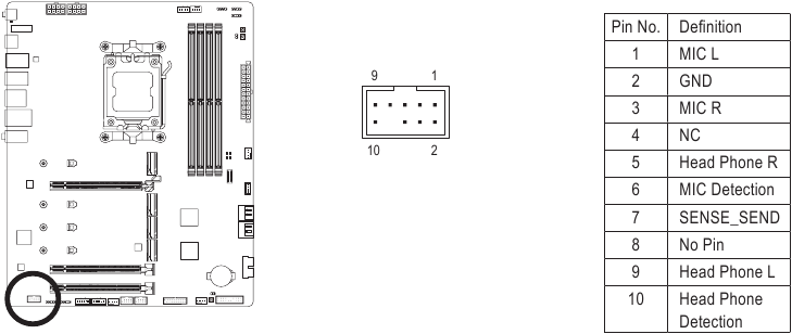 GIGABYTE - X670 AORUS ELITE AX - F_AUDIO F_AUDIO