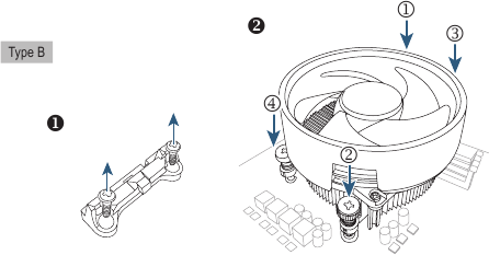 GIGABYTE - X670 AORUS ELITE AX - Εγκατάσταση της Ψύκτρας CPU Εγκατάσταση της Ψύκτρας CPU
