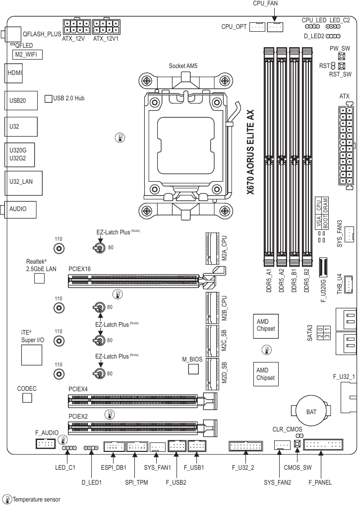GIGABYTE - X670 AORUS ELITE AX - Διάταξη της X670 AORUS ELITE AX PCB rev. 1.3 ή νεότερης Διάταξη της X670 AORUS ELITE AX PCB rev. 1.3 ή νεότερης
