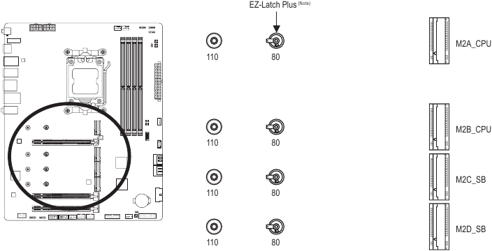 GIGABYTE - X670 AORUS ELITE AX - M2A_CPU/M2B_CPU/M2C_SB/M2D_SB M2A_CPU/M2B_CPU/M2C_SB/M2D_SB