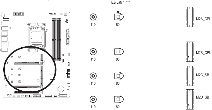 GIGABYTE - X670 AORUS ELITE AX - M2A_CPU/M2B_CPU/M2C_SB/M2D_SB M2A_CPU/M2B_CPU/M2C_SB/M2D_SB