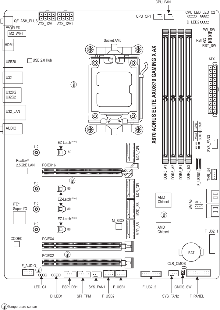 GIGABYTE - X670 AORUS ELITE AX - Διάταξη μητρικής πλακέτας Διάταξη μητρικής πλακέτας