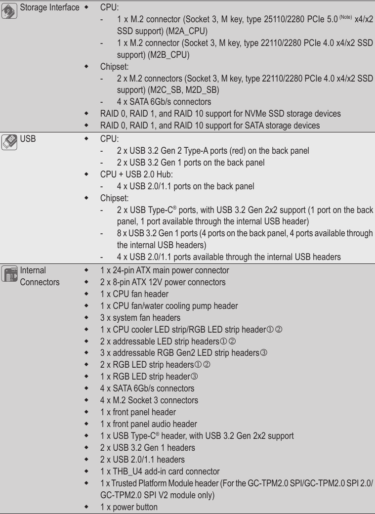 GIGABYTE - X670 AORUS ELITE AX - Προδιαγραφές Προϊόντος - Μέρος 2 Προδιαγραφές Προϊόντος - Μέρος 2