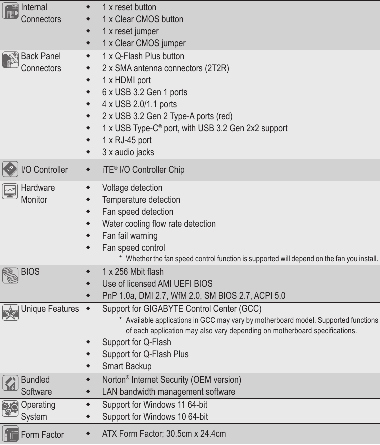 GIGABYTE - X670 AORUS ELITE AX - Προδιαγραφές Προϊόντος - Μέρος 3 Προδιαγραφές Προϊόντος - Μέρος 3