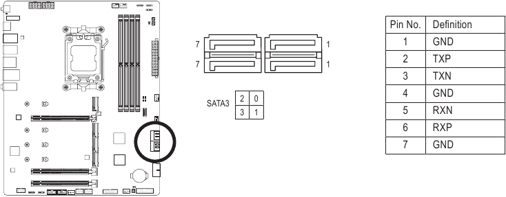 GIGABYTE - X670 AORUS ELITE AX - SATA3 0/1/2/3 SATA3 0/1/2/3