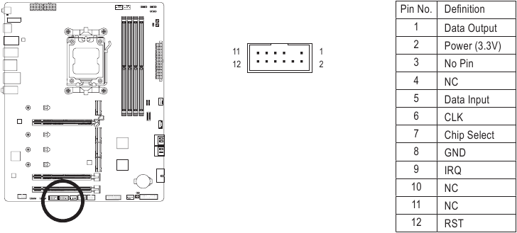 GIGABYTE - X670 AORUS ELITE AX - SPI_TPM SPI_TPM