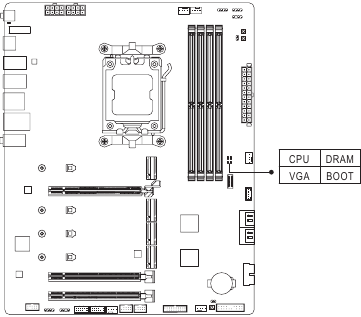 GIGABYTE - X670 AORUS ELITE AX - LED κατάστασης LED κατάστασης