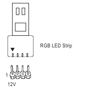 Σύνδεση της λωρίδας RGB LED στην κεφαλίδα