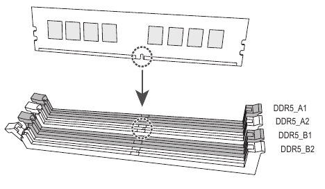 GIGABYTE - Z790M AORUS ELITE AX - Διαμόρφωση μνήμης διπλού καναλιού Διαμόρφωση μνήμης διπλού καναλιού