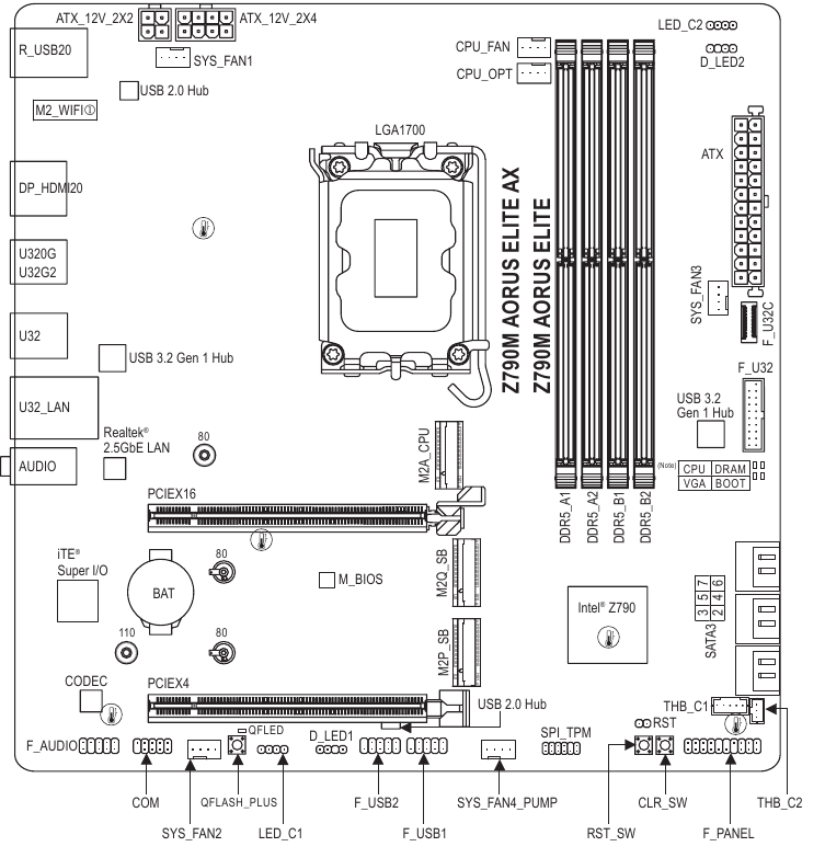 GIGABYTE - Z790M AORUS ELITE AX - Διάταξη μητρικής πλακέτας Διάταξη μητρικής πλακέτας