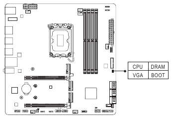 GIGABYTE - Z790M AORUS ELITE AX - LED κατάστασης LED κατάστασης