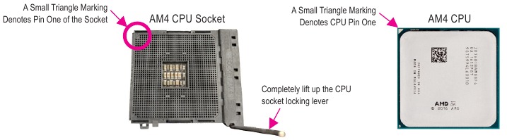 GIGABYTE - A520 AORUS ELITE - Εγκατάσταση της CPU Εγκατάσταση της CPU