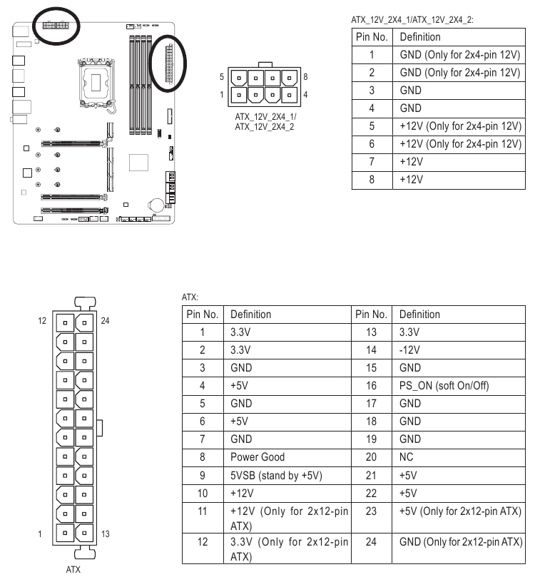 GIGABYTE - Z690 AORUS ELITE AX - Conectores de alimentação de 2x4 12 V e conector de alimentação principal de 2x12 Conectores de alimentação de 2x4 12 V e conector de alimentação principal de 2x12
