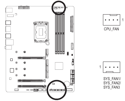 GIGABYTE - Z690 AORUS ELITE AX - CPU FAN/SYS FAN1/2/3 (Headers da ventoinha) CPU FAN/SYS FAN1/2/3 (Headers da ventoinha)
