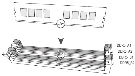 GIGABYTE - Z690 AORUS ELITE AX - Configuração de memória de canal duplo Configuração de memória de canal duplo
