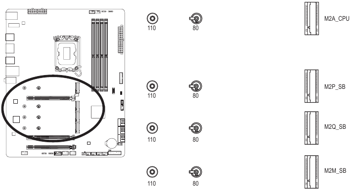GIGABYTE - Z690 AORUS ELITE AX - M2A_CPU/M2P_SB/M2Q_SB/M2M_SB (conectores M.2 Socket 3) M2A_CPU/M2P_SB/M2Q_SB/M2M_SB (conectores M.2 Socket 3)