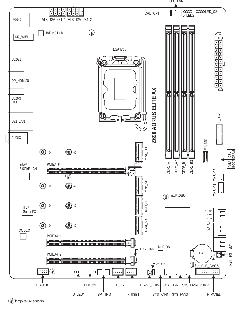 GIGABYTE - Z690 AORUS ELITE AX - Disposição da motherboard Disposição da motherboard