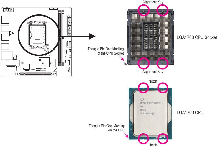 GIGABYTE - Z790I AORUS ULTRA - CPU tájolása CPU tájolása