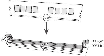 GIGABYTE - Z790I AORUS ULTRA - A memória beszerelése A memória beszerelése