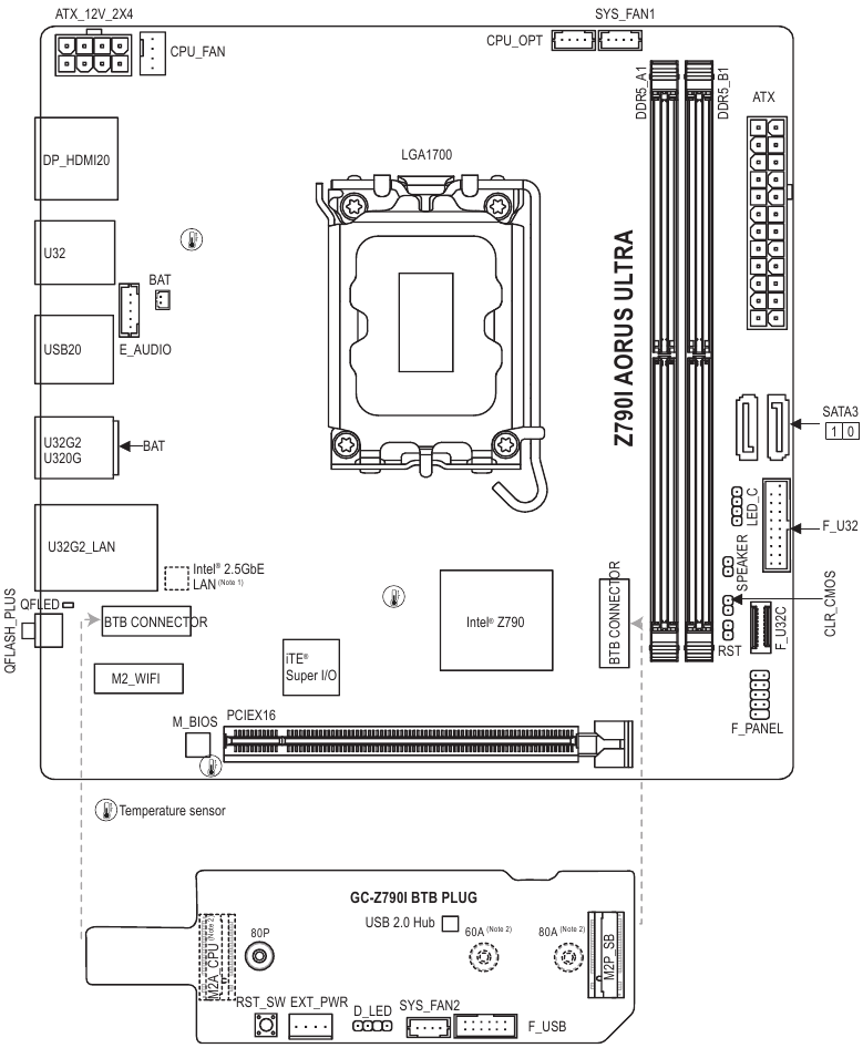 GIGABYTE – Z790I AORUS ULTRA – Termék bemutatása – Eszköz elrendezése Termék bemutatása – Eszköz elrendezése