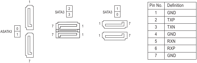GIGABYTE - B450 AORUS ELITE V2 - ASATA3 0/1, SATA 3 0/1/2/3 ASATA3 0/1, SATA 3 0/1/2/3