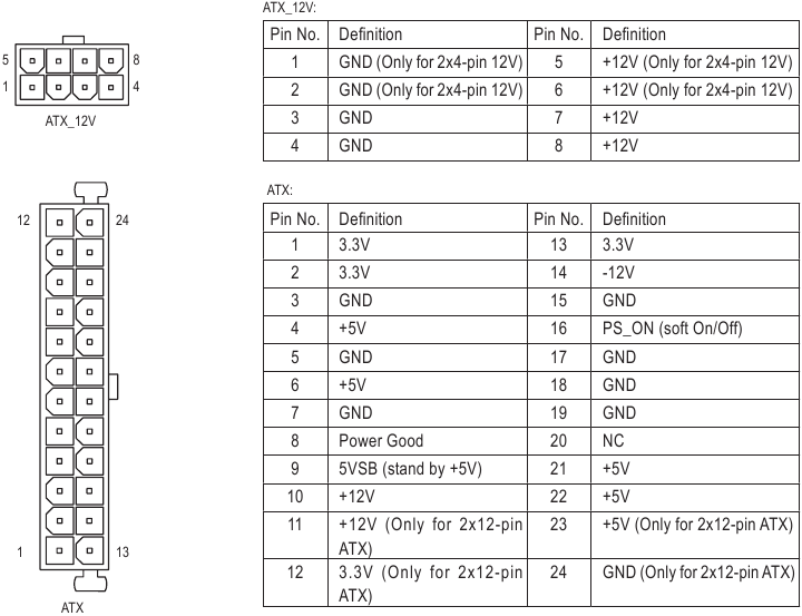 GIGABYTE - B450 AORUS ELITE V2 - ATX_12V/ATX ATX_12V/ATX