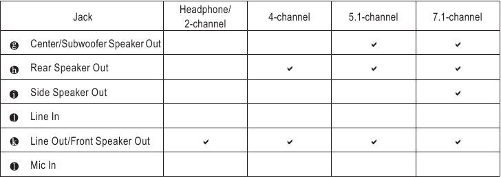 GIGABYTE - B450 AORUS ELITE V2 - Διαμορφώσεις Υποδοχής Ήχου Διαμορφώσεις Υποδοχής Ήχου
