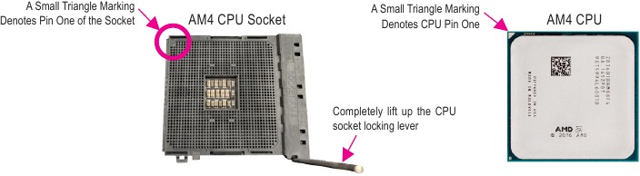 GIGABYTE - B450 AORUS ELITE V2 - Εγκατάσταση της CPU Εγκατάσταση της CPU