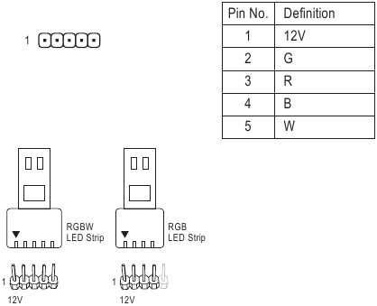 GIGABYTE - B450 AORUS ELITE V2 - LED_C LED_C