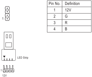 GIGABYTE - B450 AORUS ELITE V2 - LED_CPU LED_CPU
