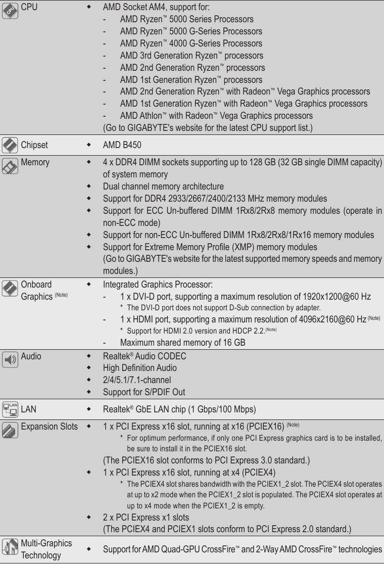 GIGABYTE - B450 AORUS ELITE V2 - Προδιαγραφές Προϊόντος - Μέρος 1 Προδιαγραφές Προϊόντος - Μέρος 1