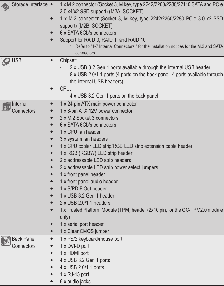GIGABYTE - B450 AORUS ELITE V2 - Προδιαγραφές Προϊόντος - Μέρος 2 Προδιαγραφές Προϊόντος - Μέρος 2