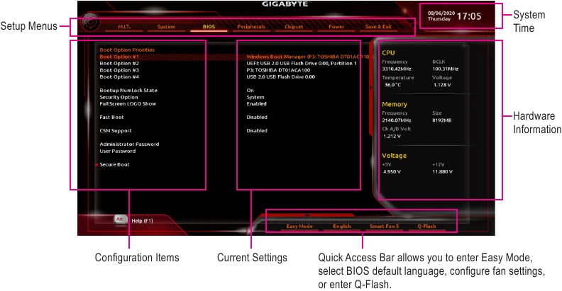 GIGABYTE - B450 AORUS ELITE V2 - Το Κύριο Μενού Το Κύριο Μενού
