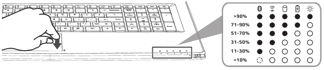 GIGABYTE - X7 DT v8 - Ενδείξεις Κατάστασης Ενδείξεις Κατάστασης