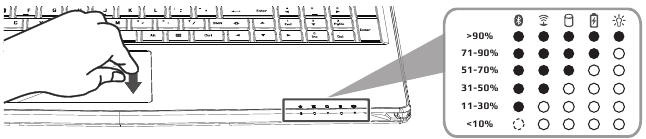 GIGABYTE - X5 v8 - Πατήστε το δεξί κουμπί της επιφάνειας αφής Πατήστε το δεξί κουμπί της επιφάνειας αφής