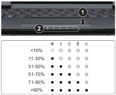 GIGABYTE - X3 Plus r7 - Ενδεικτικές λυχνίες LED Ενδεικτικές λυχνίες LED