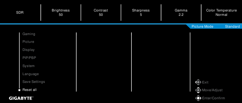 GIGABYTE - M27U - Configure the Device Settings - Επαναφορά όλων Διαμόρφωση των ρυθμίσεων της συσκευής - Επαναφορά όλων