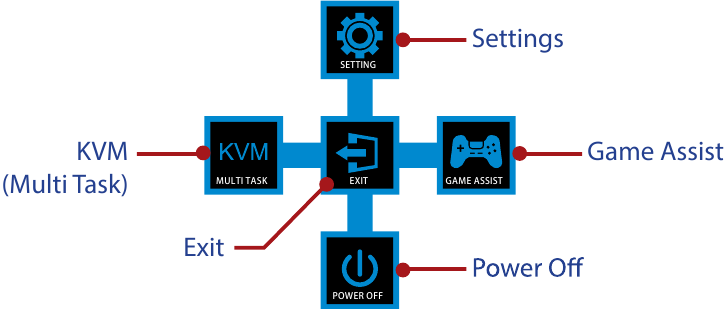 GIGABYTE - M27U - Επισκόπηση πλήκτρου λειτουργίας Επισκόπηση πλήκτρου λειτουργίας