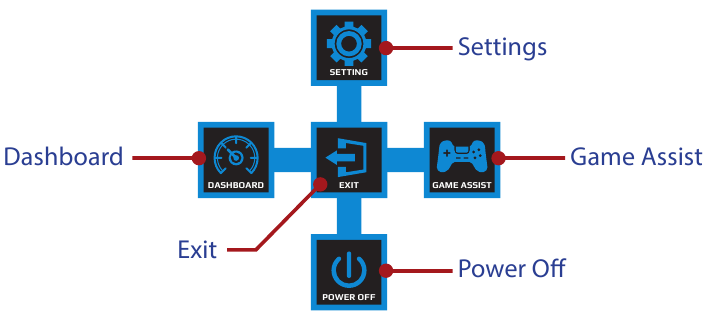 GIGABYTE - G24F 2 - Οδηγός πλήκτρων λειτουργιών Οδηγός πλήκτρων λειτουργιών