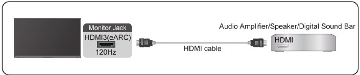 GIGABYTE - S55U - Σύνδεση ψηφιακού συστήματος ήχου για χρήση eARC/ ARC Σύνδεση ψηφιακού συστήματος ήχου για χρήση eARC/ ARC
